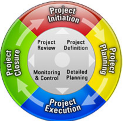 Project control scheme