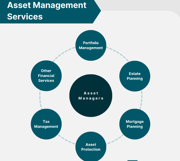 asset management services scheme