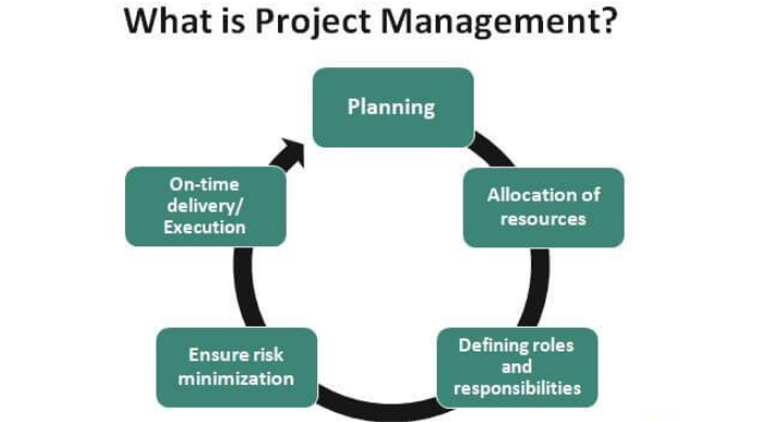 Project Control Vs Project Management: The Key Differences