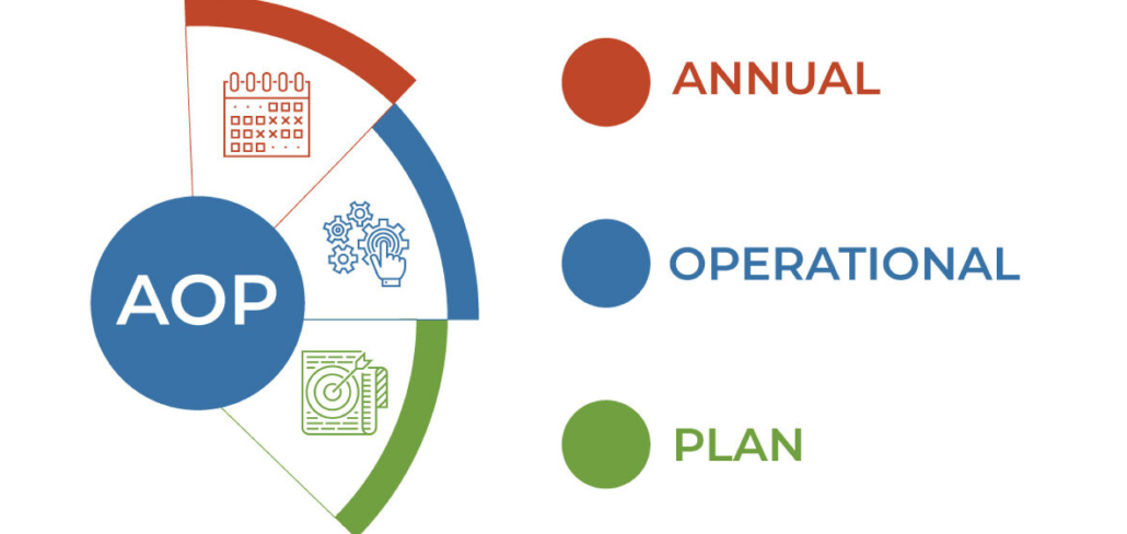 Annual Operational Plan, white background