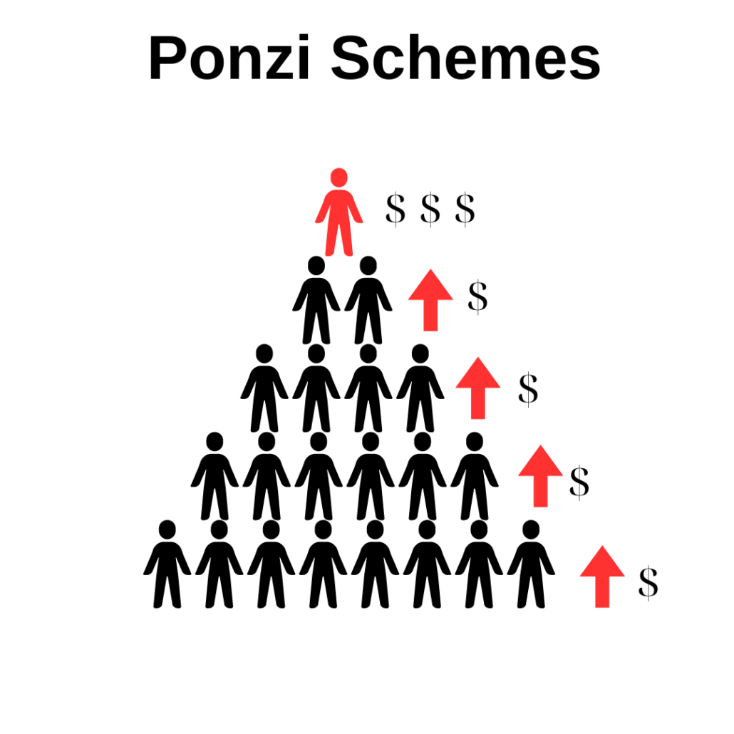 Ponzi Schemes What Is It And How Does It Work 0170