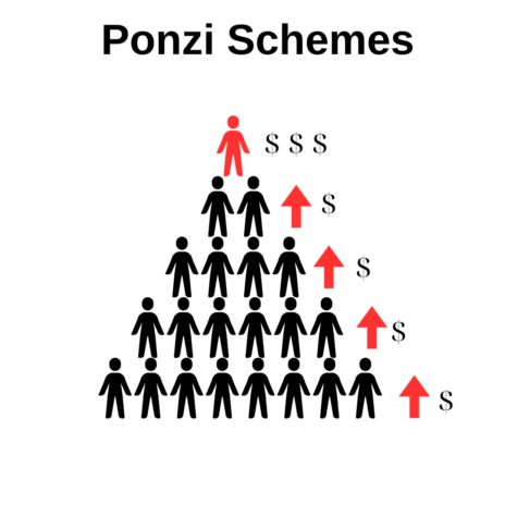 Exemple of Ponzi Schema